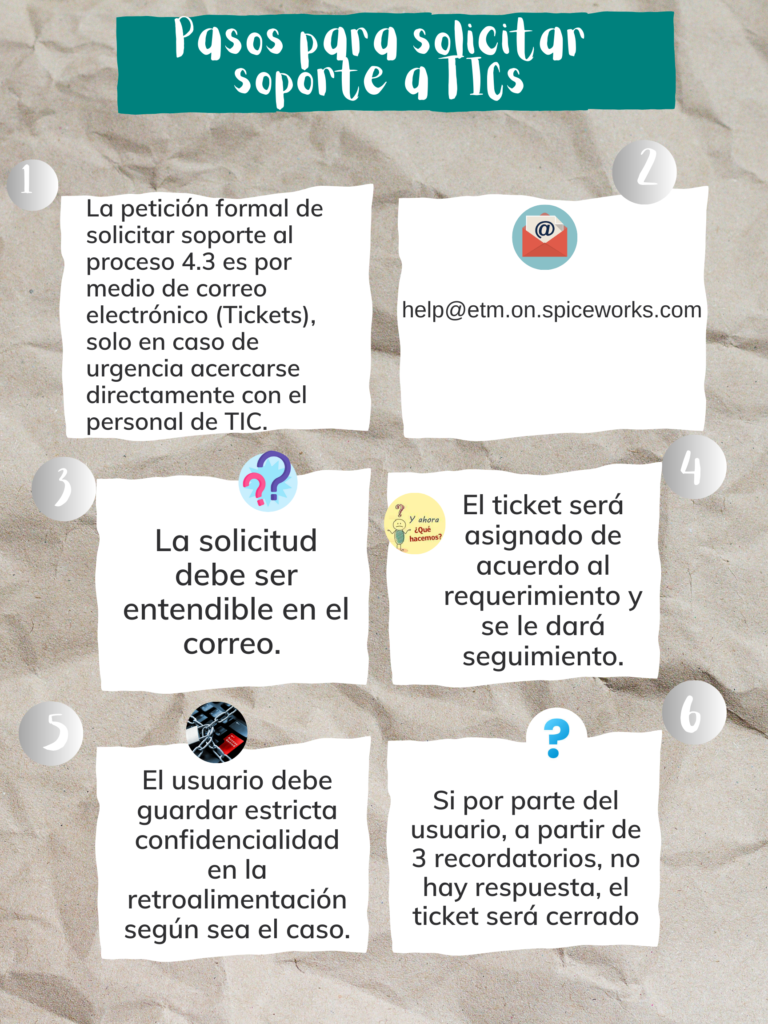 Solution Cartel Poster M Todo Cient Fico Pasos Infografia Escolar Hot